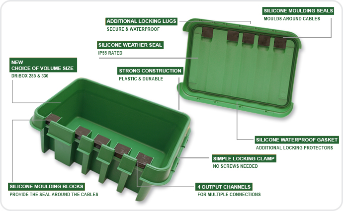SOCKiTBOX Components - SOCKiTBOX
